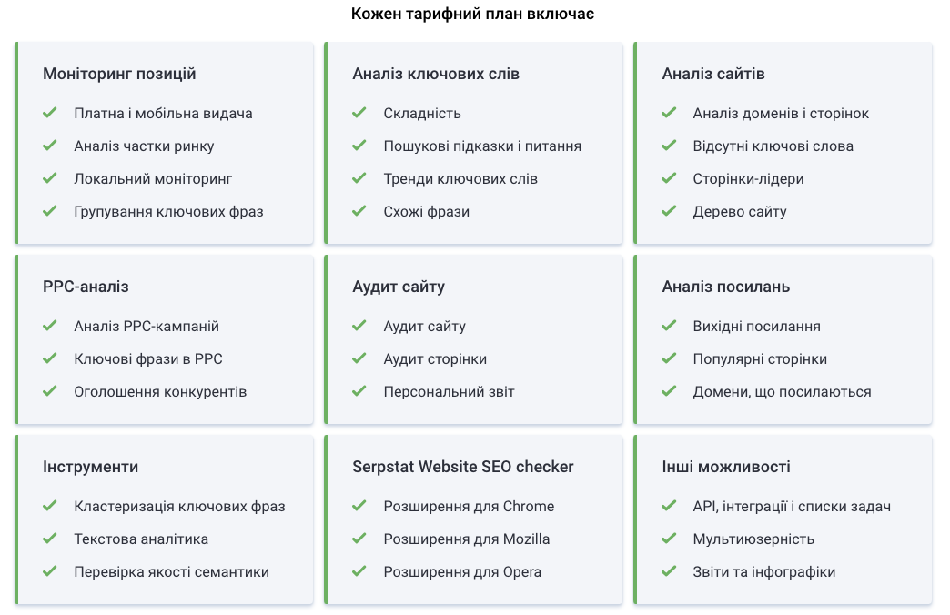 Доступні інструменти на будь-якому тарифному плані Serpstat