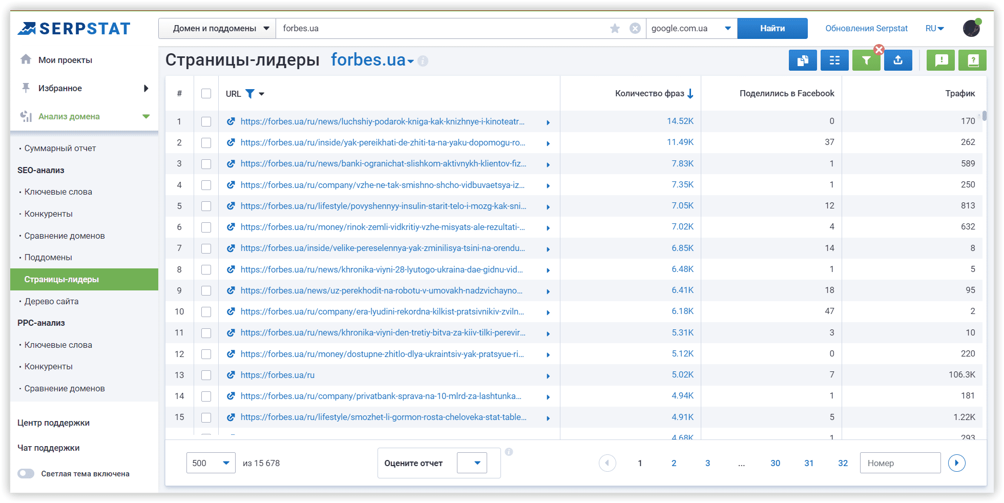 Страницы-лидеры по домену
