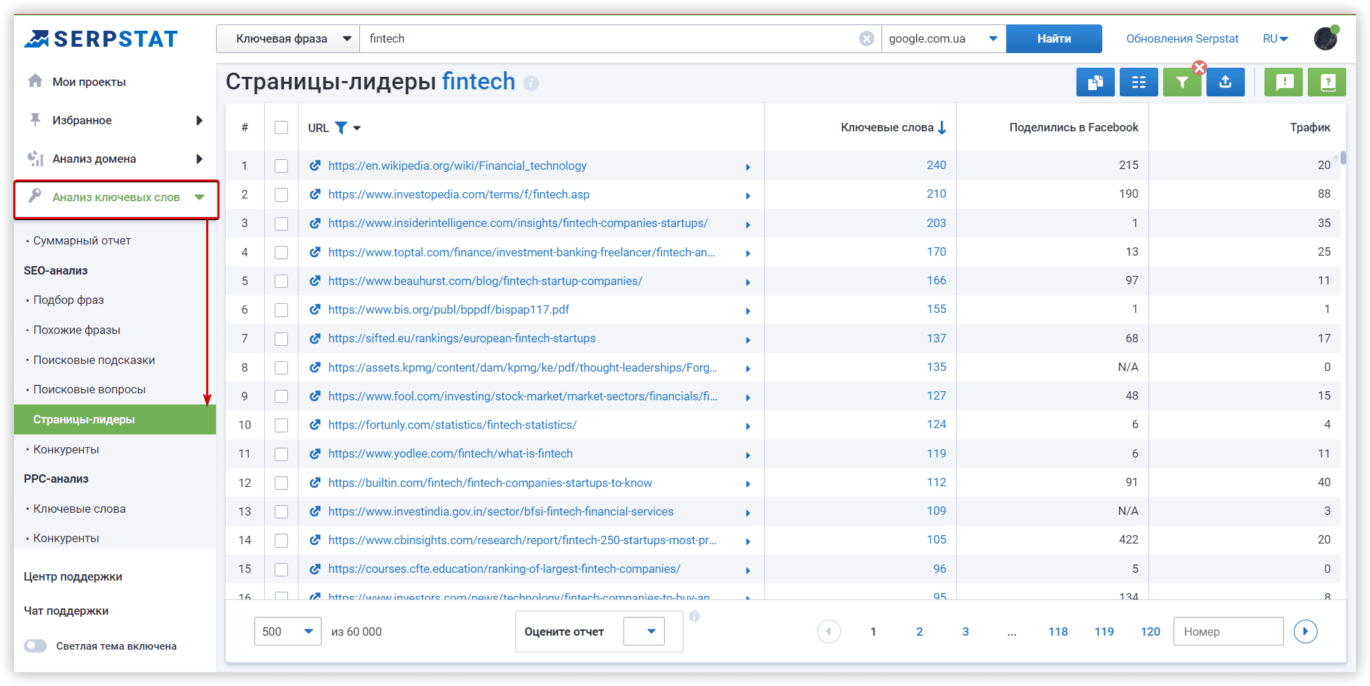 Страницы-лидеры по запросу