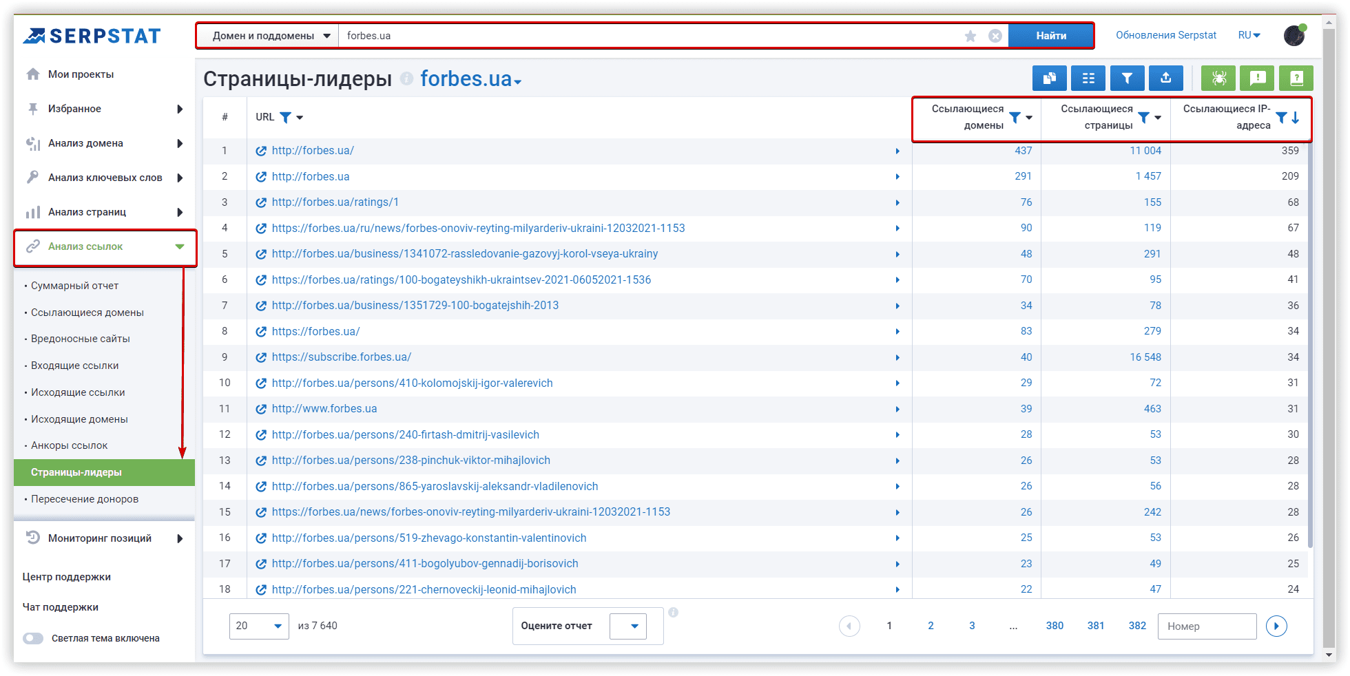 Страницы-лидеры по количеству внешних ссылок