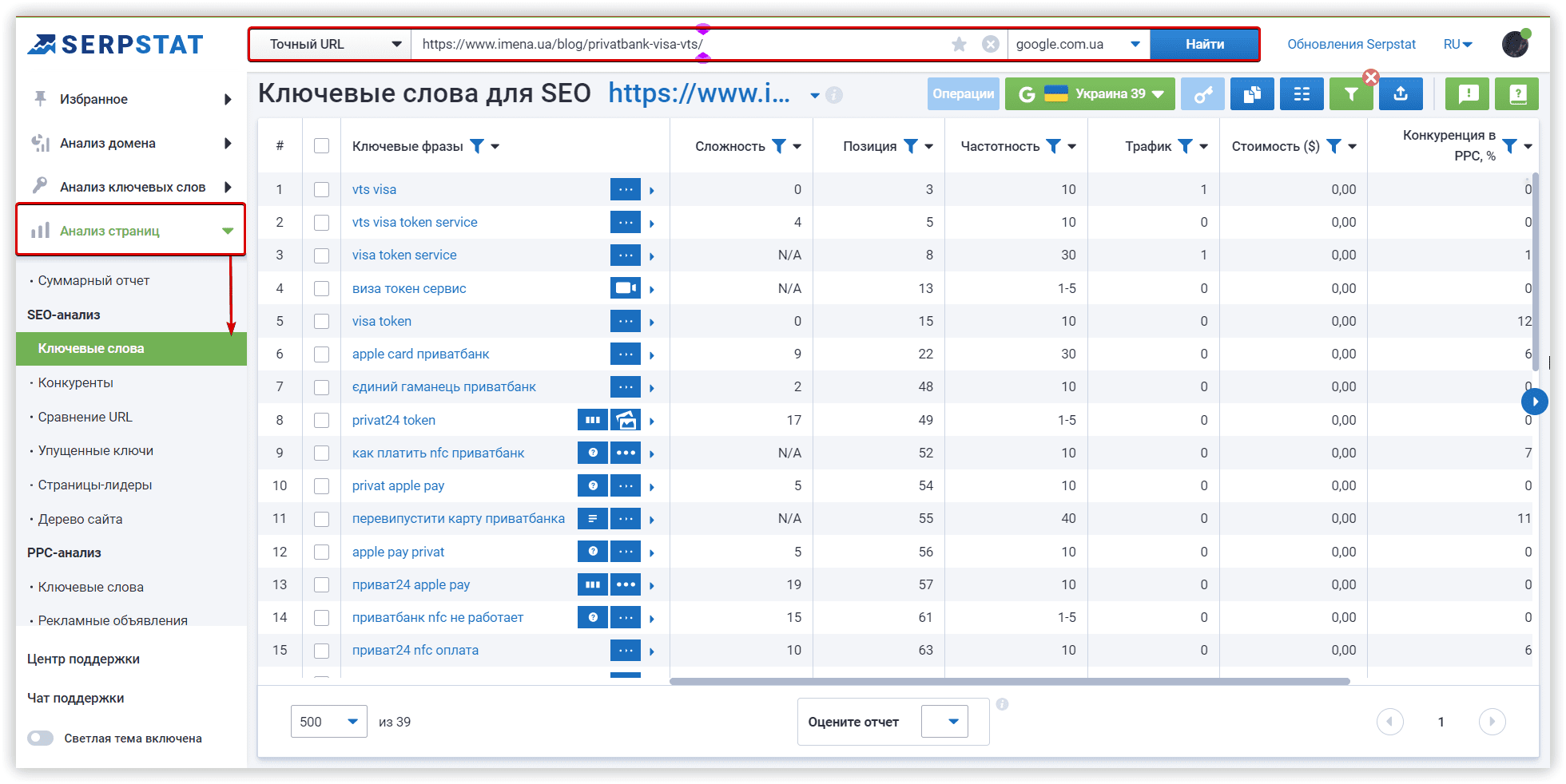 Анализ семантики по странице конкурента