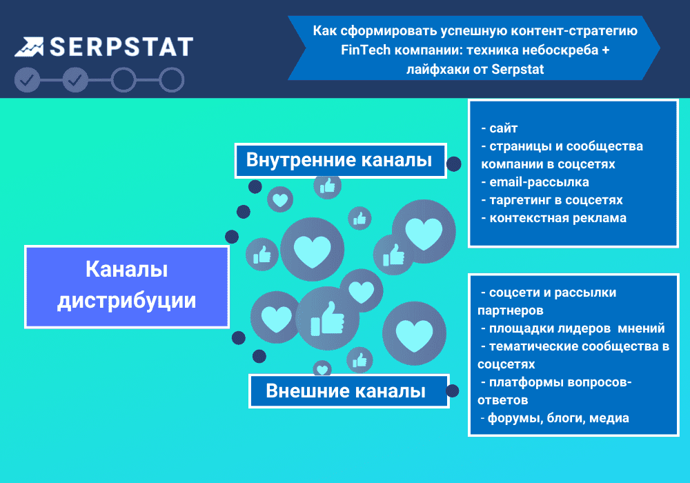 Каналы для дистрибуции контента в финтех