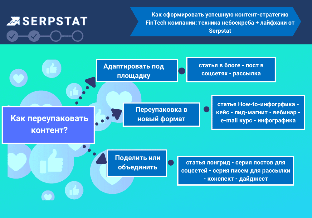 Переупаковка контента в финтех
