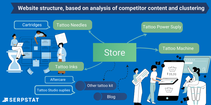The structure of an e-commerce website