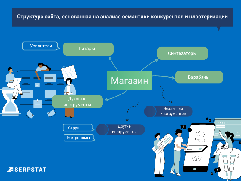 Структура сайта E-commerce