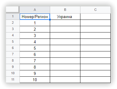 Таблица со списком конкурентов – 1
