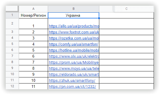 Таблица со списком конкурентов – 5