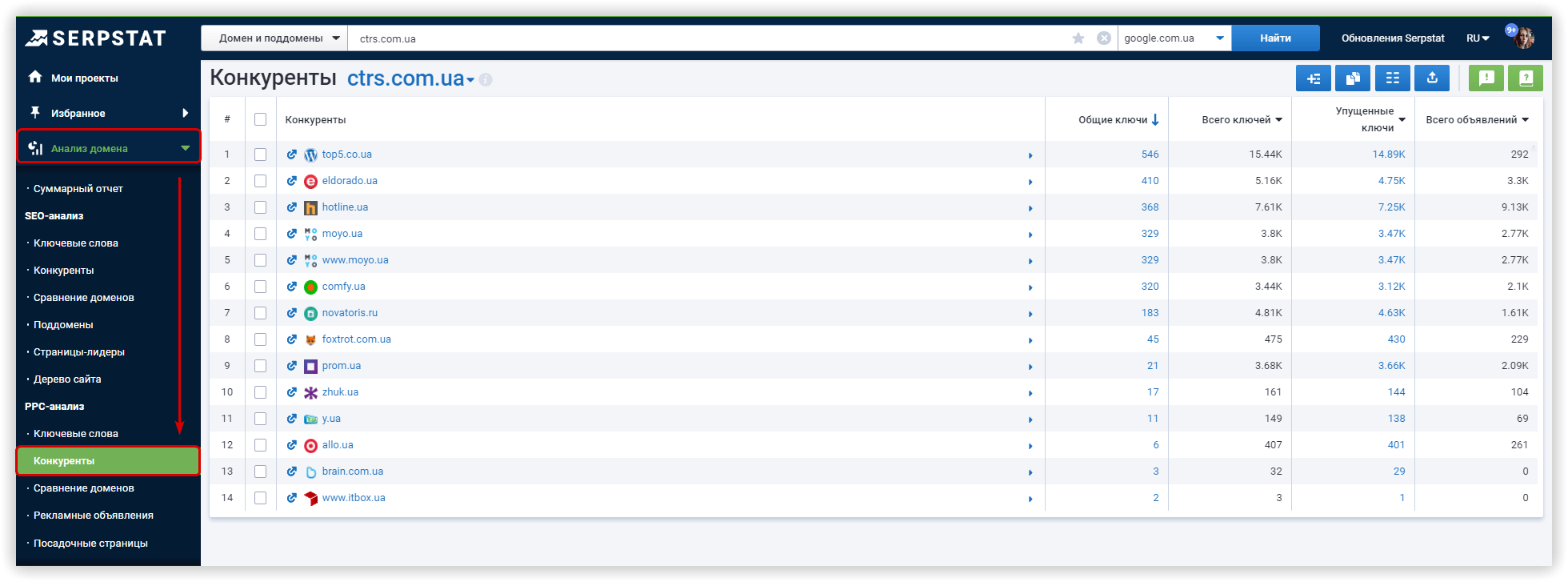 Анализ домена в Serpstat