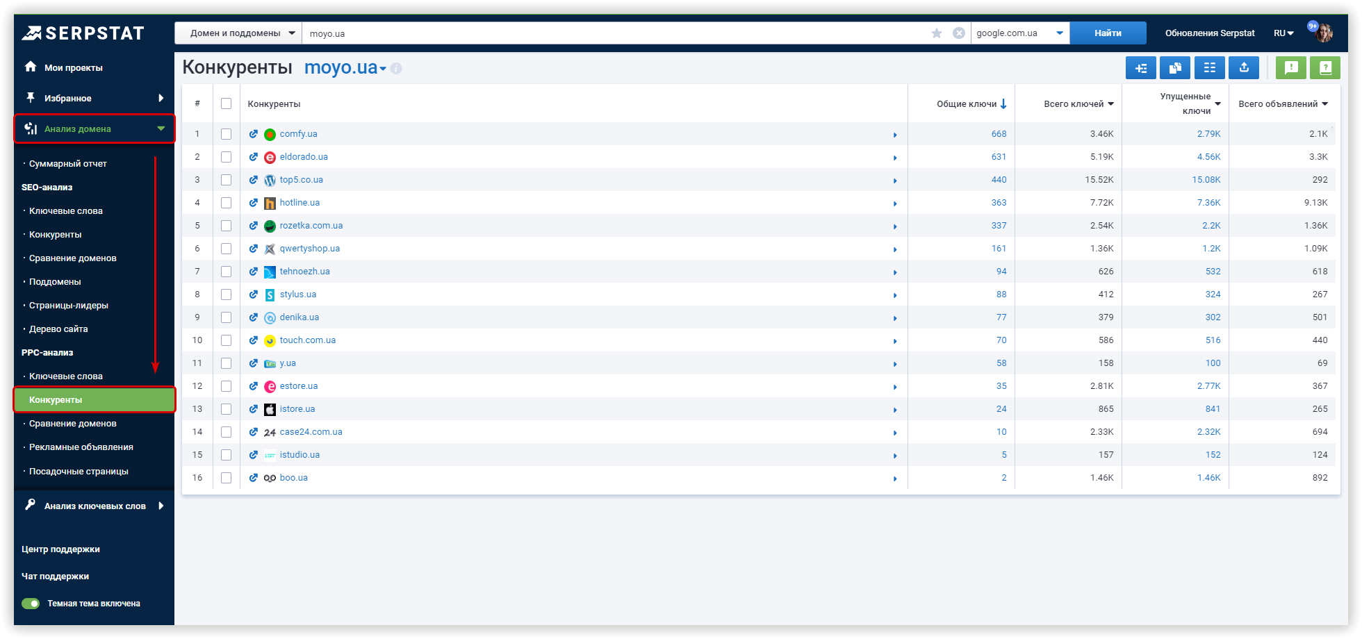 Serpstat анализ конкурентов сайта