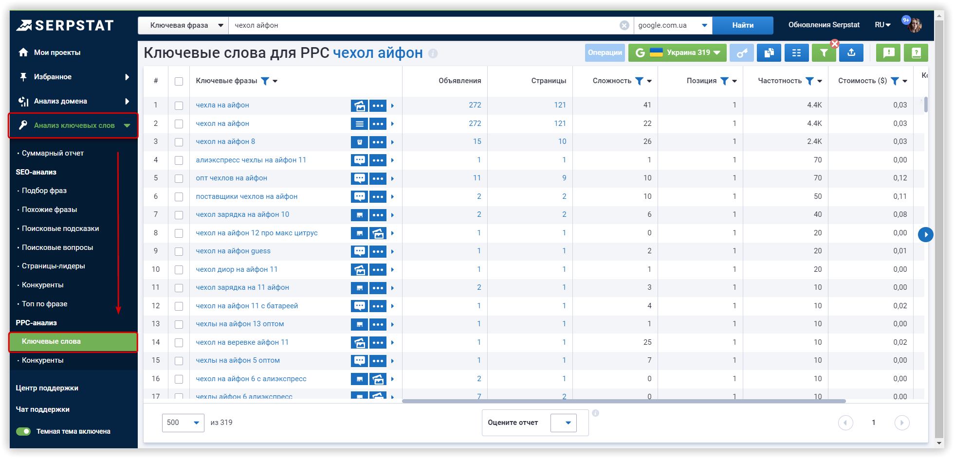 Serpstat анализ объявлений конкурентов по ключевому слову