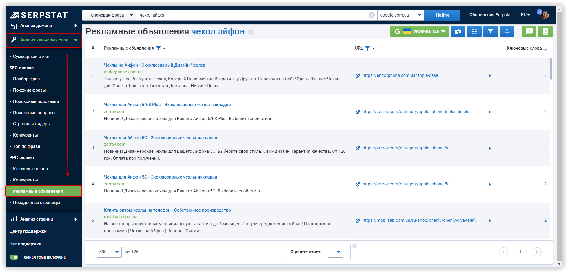 Serpstat анализ объявлений конкурентов