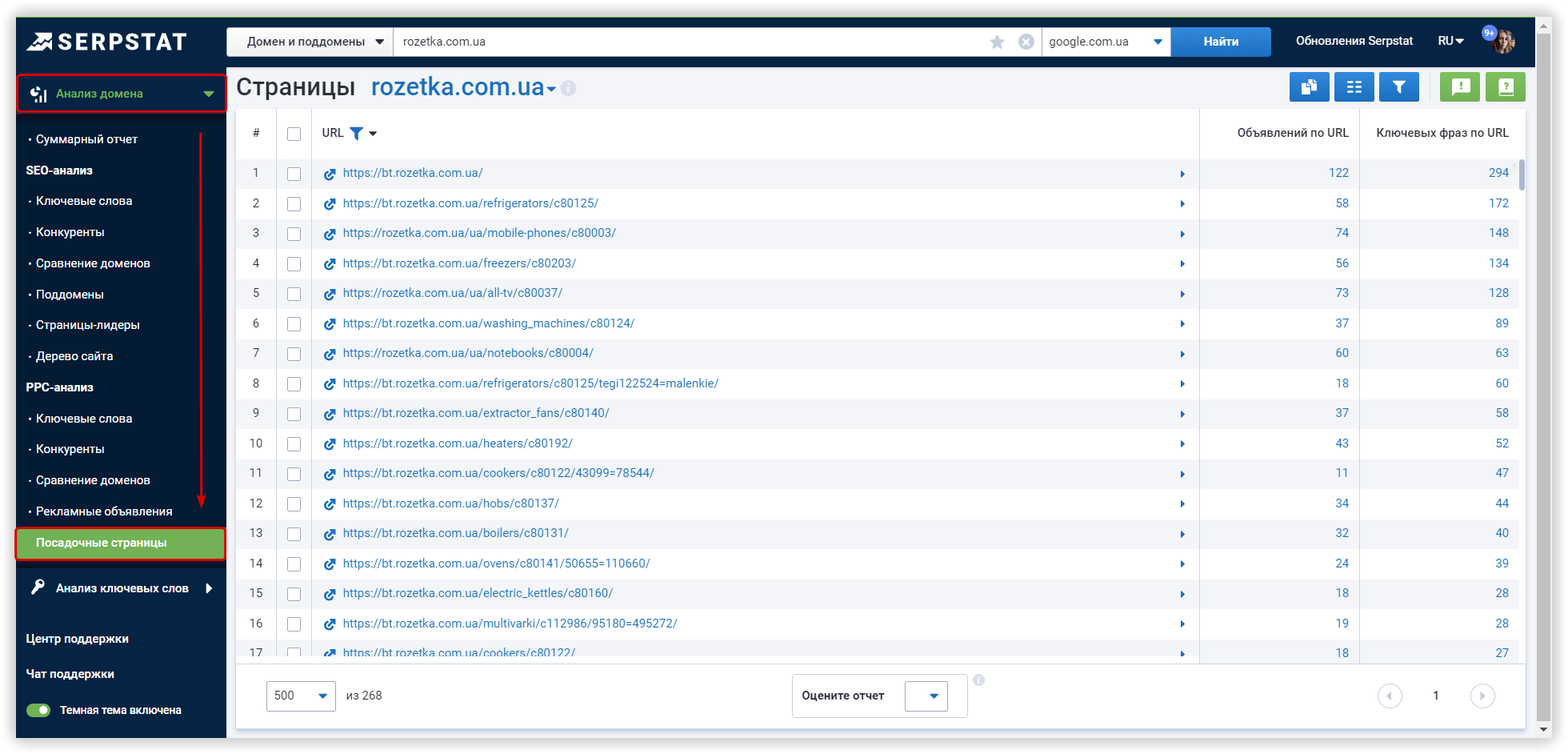 Serpstat анализ конкурентов