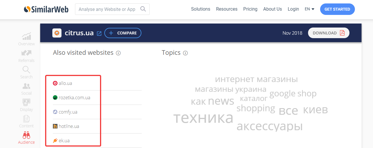 Похожие сайты в SimilarWeb