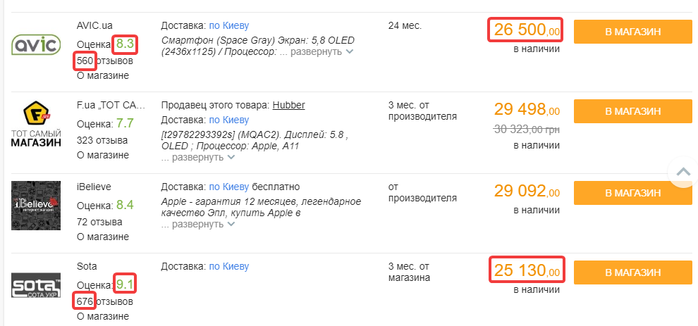 Новые конкуренты, найденные в агрегаторе цен