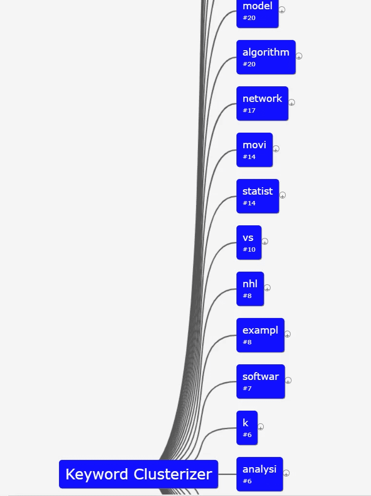 The fragment of Mind Map created
