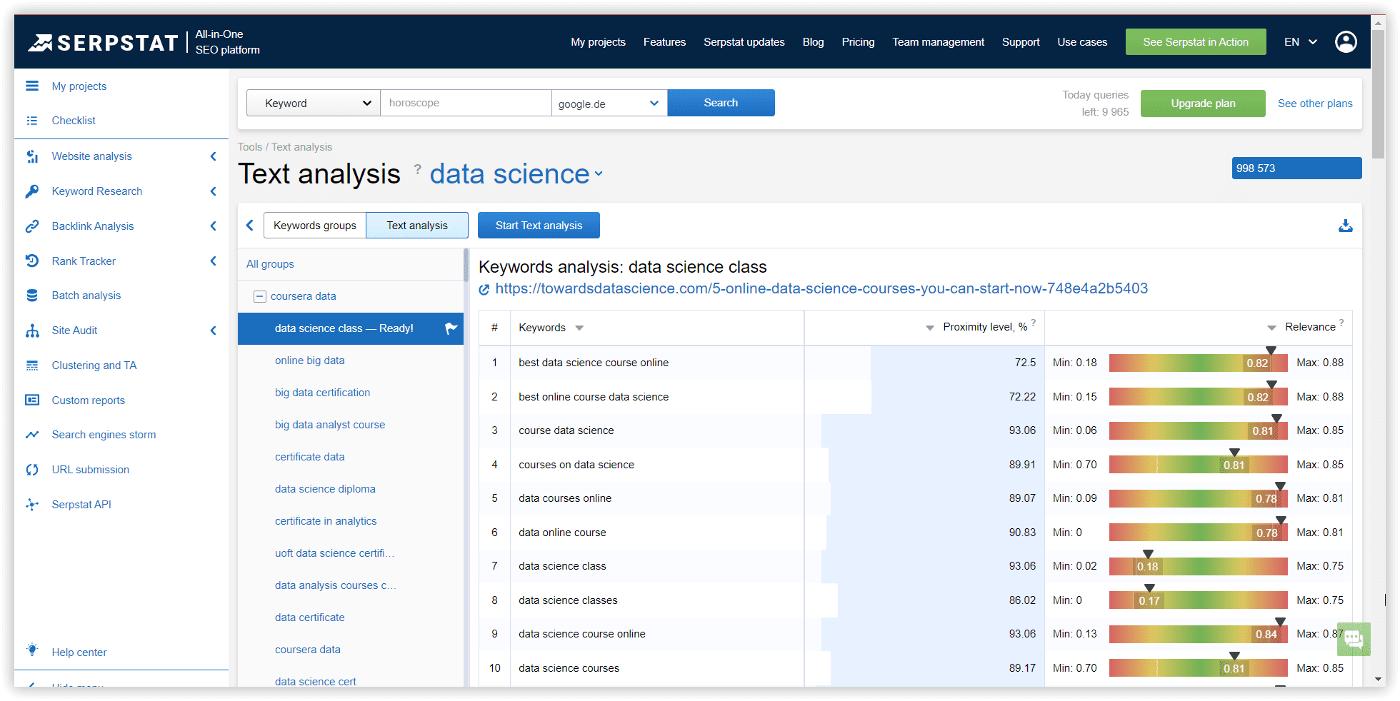 Text analysis in Serpstat