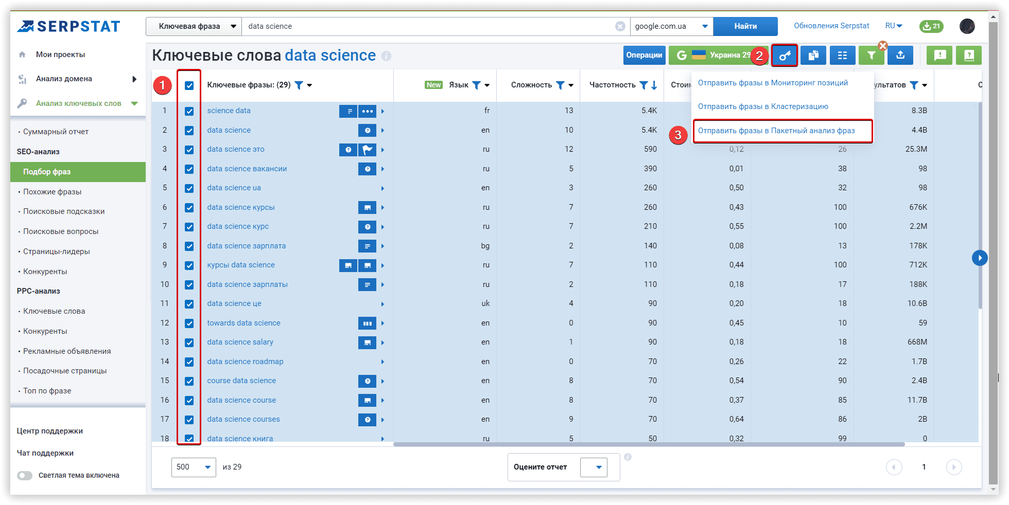 2. Более надежный способ проверить важные метрики для вашего набора данных — Пакетный анализ ключевых фраз. Переместите нужные ключи в Пакетный анализ