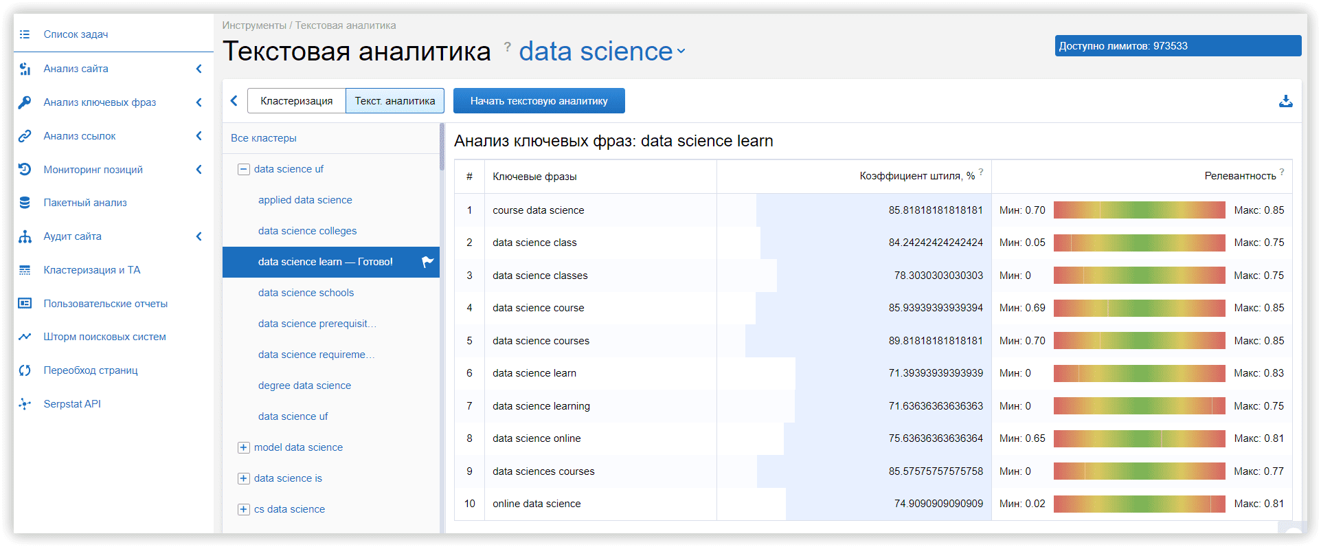 Text analysis in Serpstat