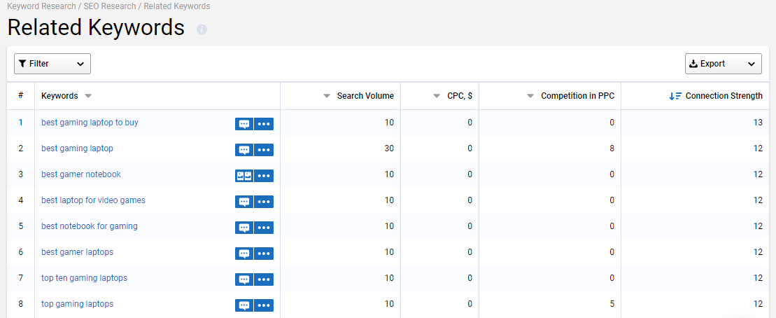 Advanced keyword structure​ report