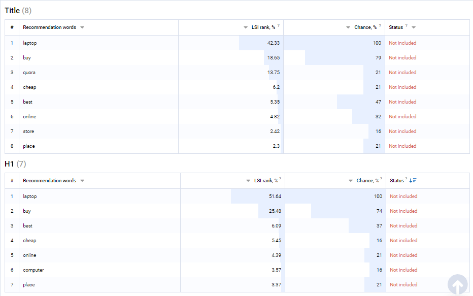 SEO mapping​ and metatags