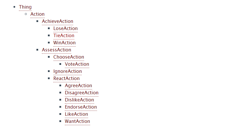 schema.org objects dictionary