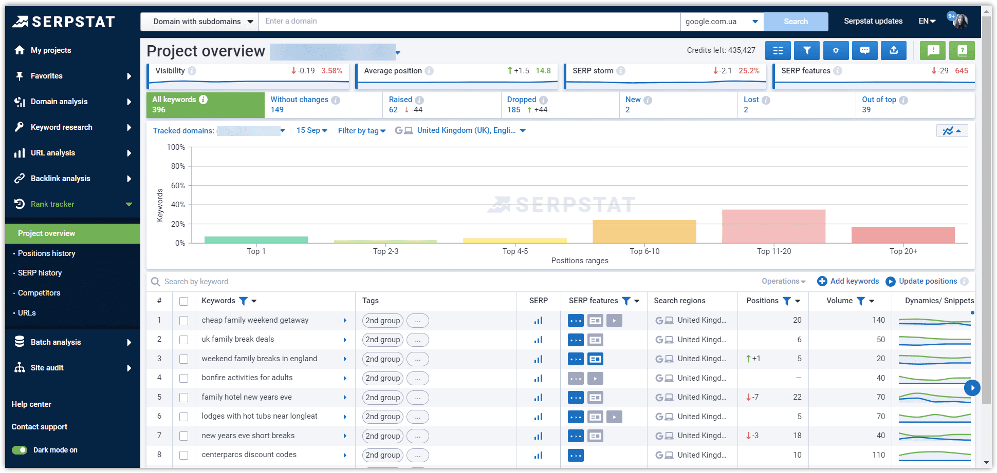 Rank Tracker Overview