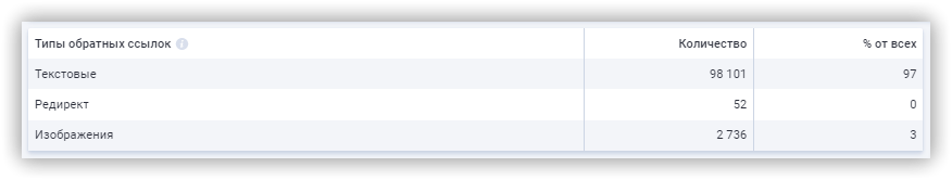 Как проанализировать информацию по обратных ссылках