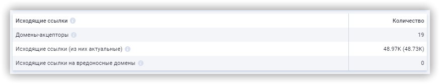 Как проанализировать информацию по обратных ссылках