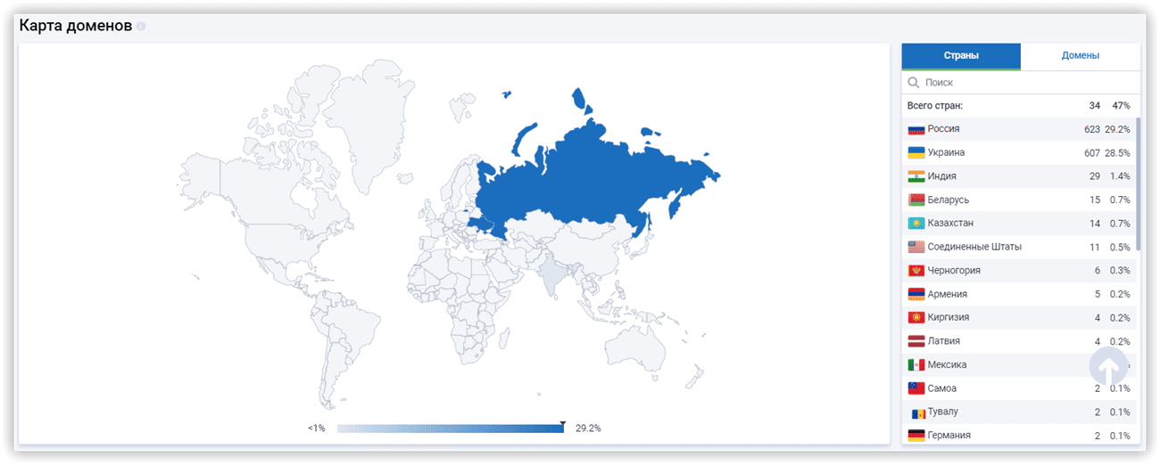 Рост ссылочной массы: отчет Serpstat