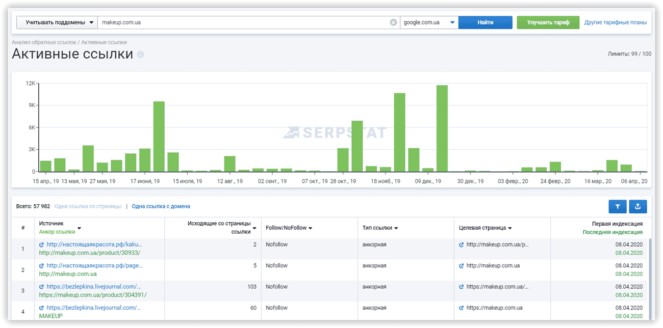 Как найти анкоры ссылок: инструмент в Serpstat