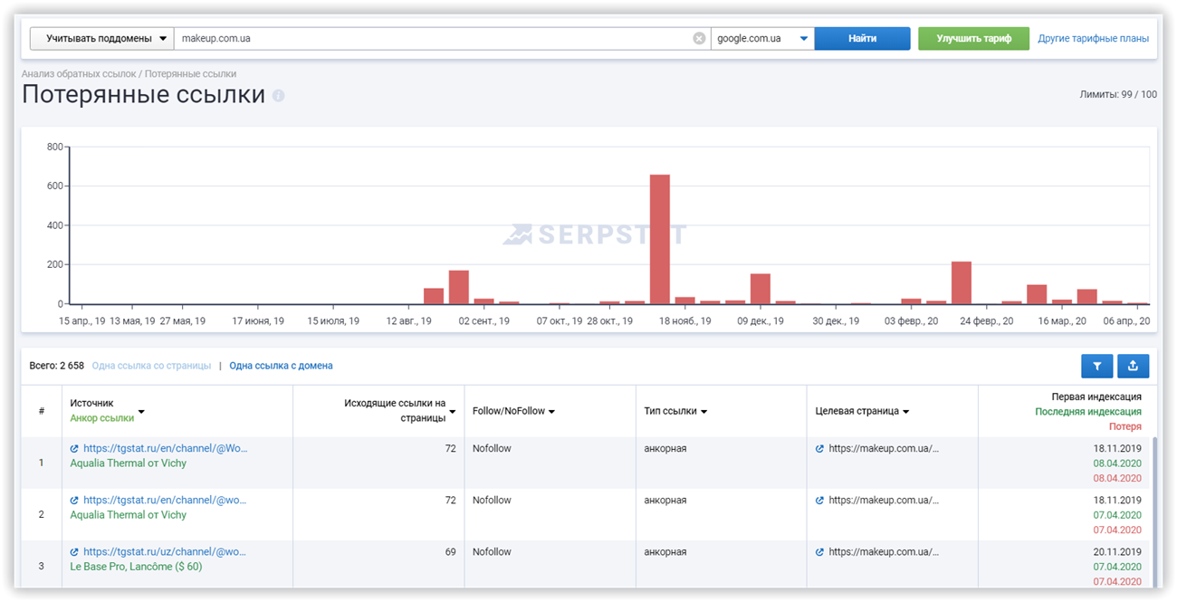 Страницы сайта, на которые ведет наибольшее количество обратных ссылок