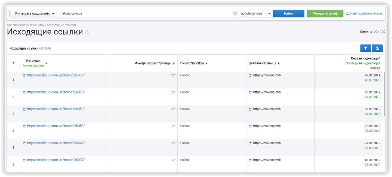Анализ конкурентов по группам ссылающихся доменов, страниц и IP-адресов