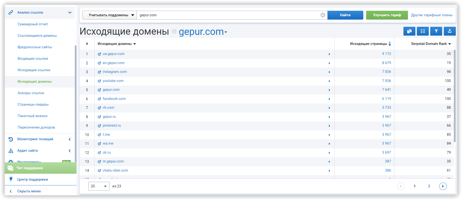 исходящие домены