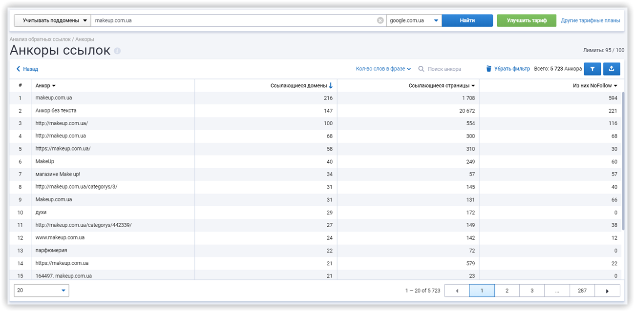 Страницы сайта, на которые ведет наибольшее количество обратных ссылок