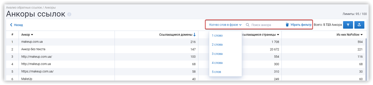 Страницы сайта, на которые ведет наибольшее количество обратных ссылок