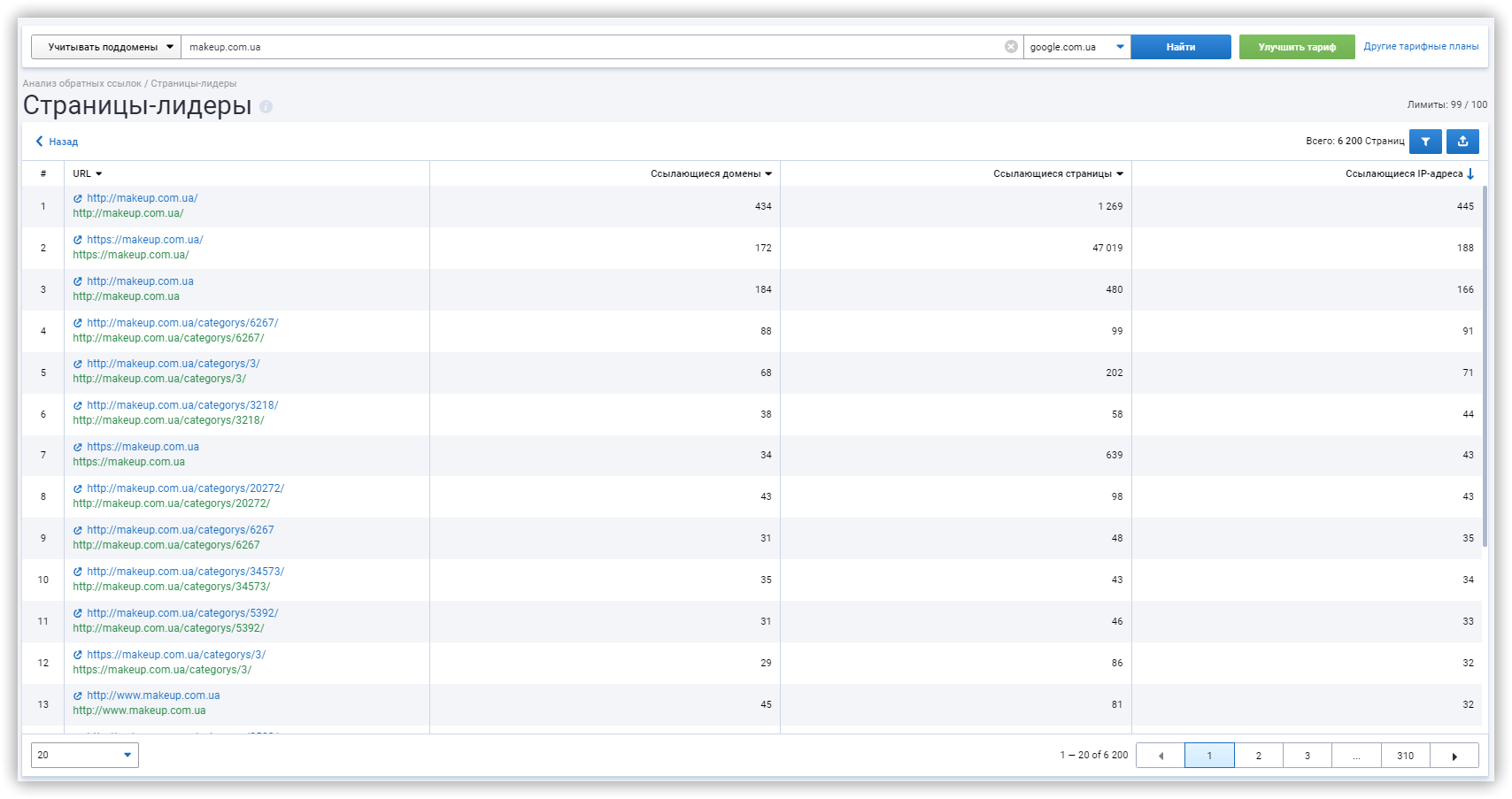 Станицы-лидеры по количеству обратных ссылок