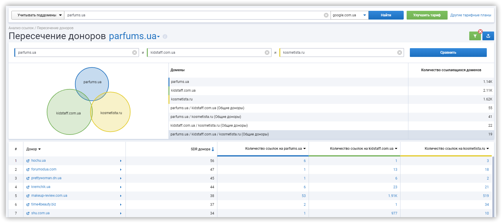 сортировка обратные ссылки 