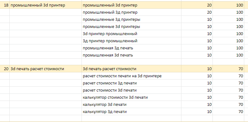 семантика под лендинги 