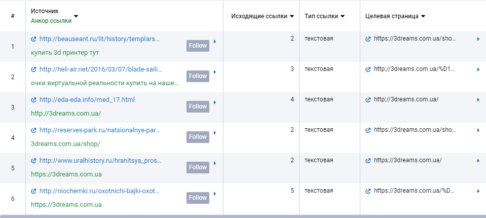Serpstat Входящие ссылки