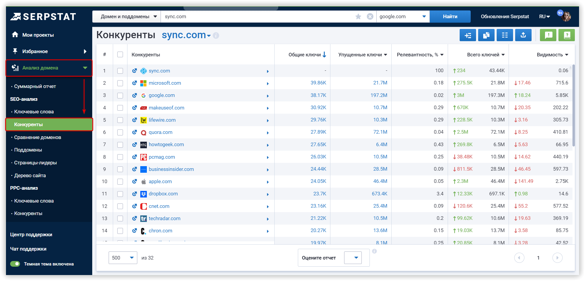 анализ конкурентов в выдаче Serpstat 