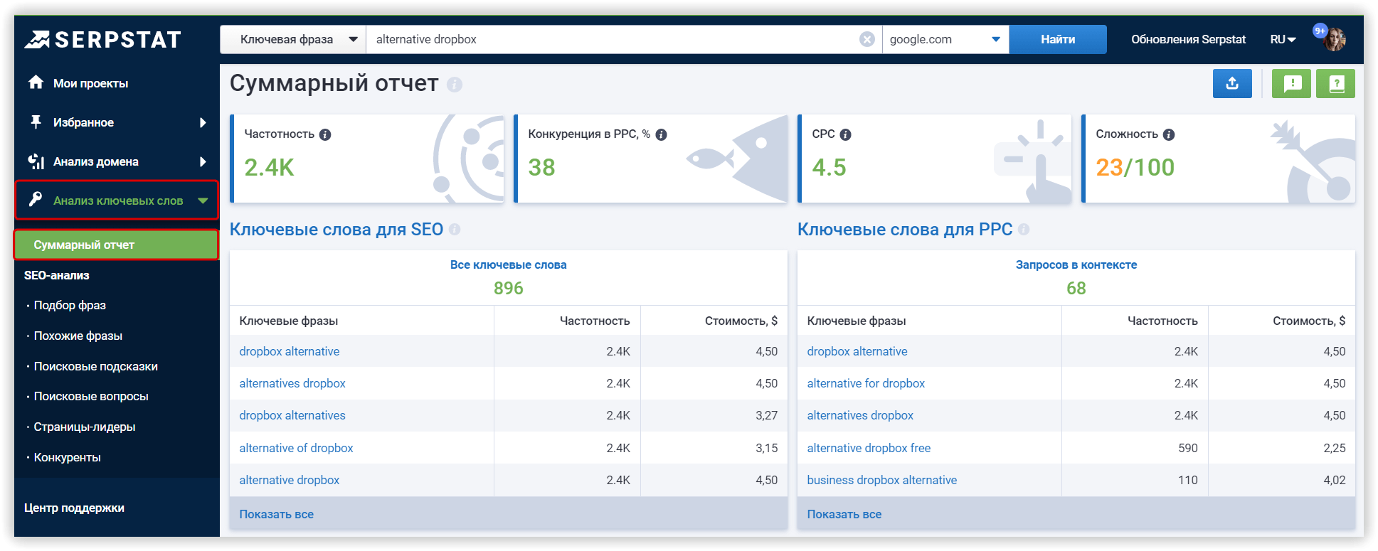 как собрать семантику конкурентов 