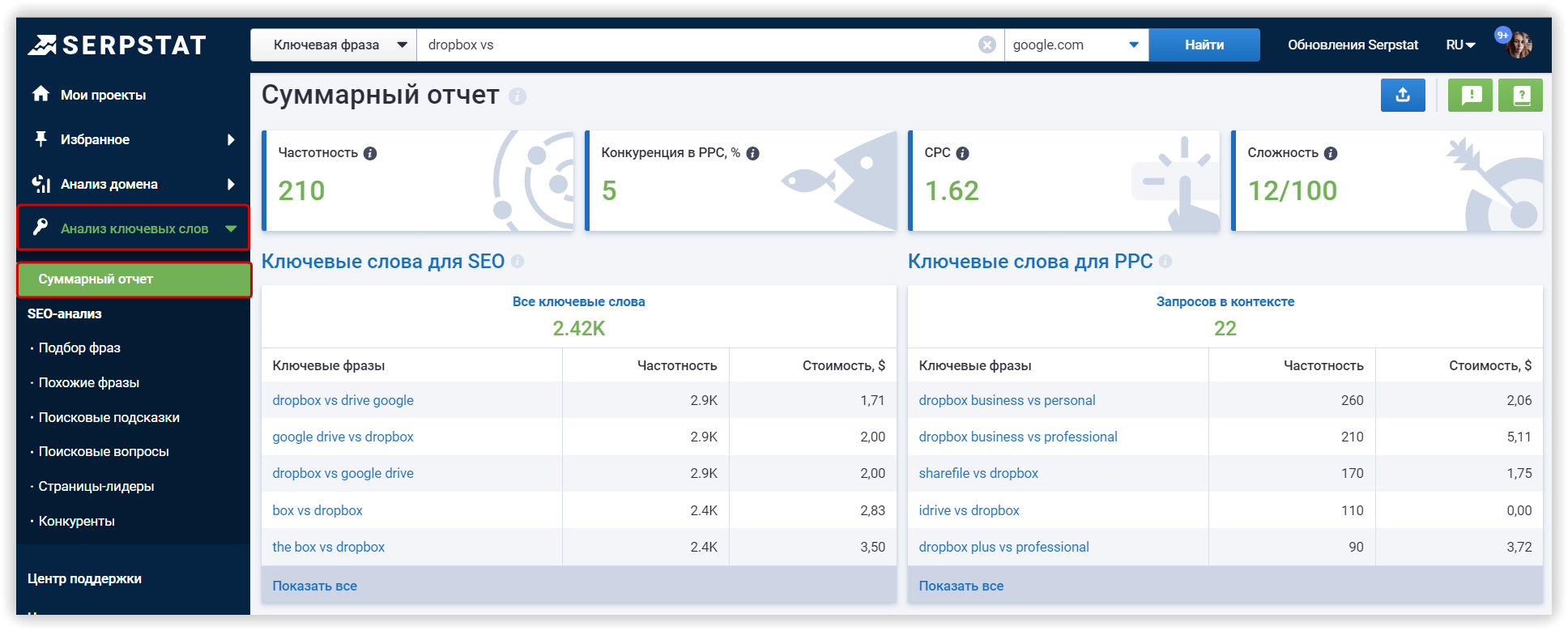 анализ ключевых фраз с помощью Serpstat 