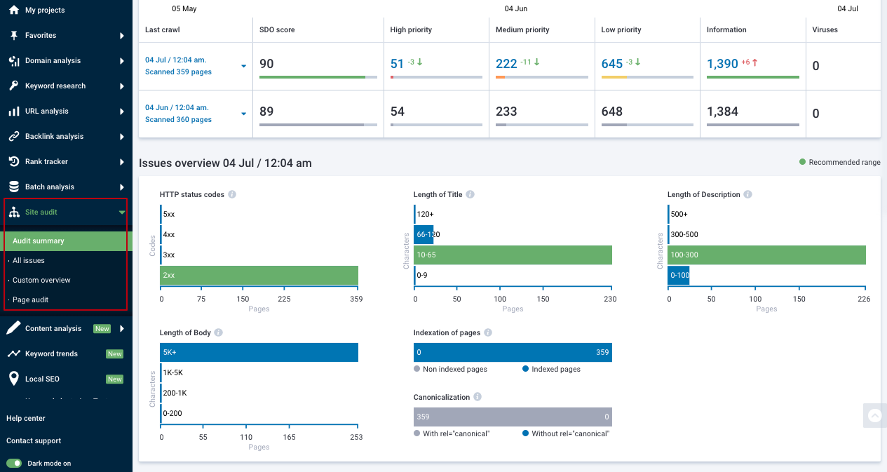 Serpstat Site Audit Tool