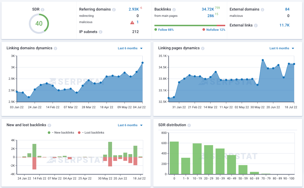 Serpstat Backlink Analysis Tool