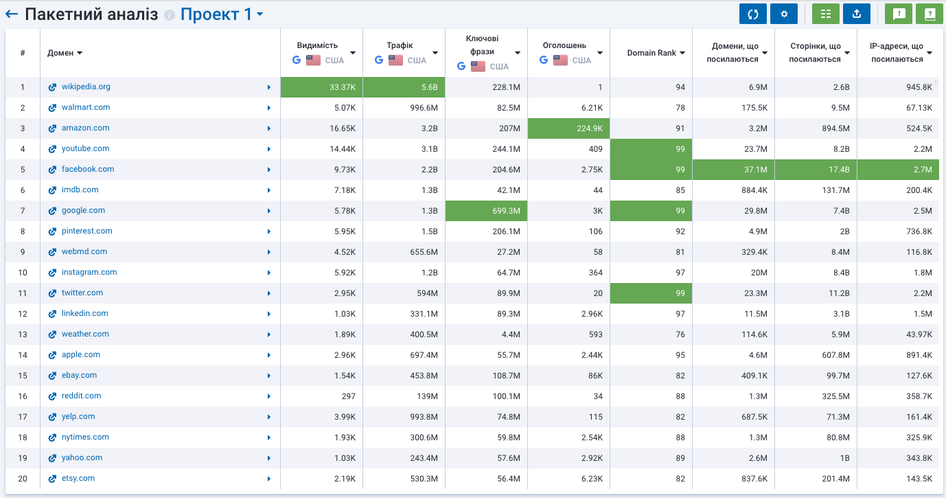 Пакетний аналіз