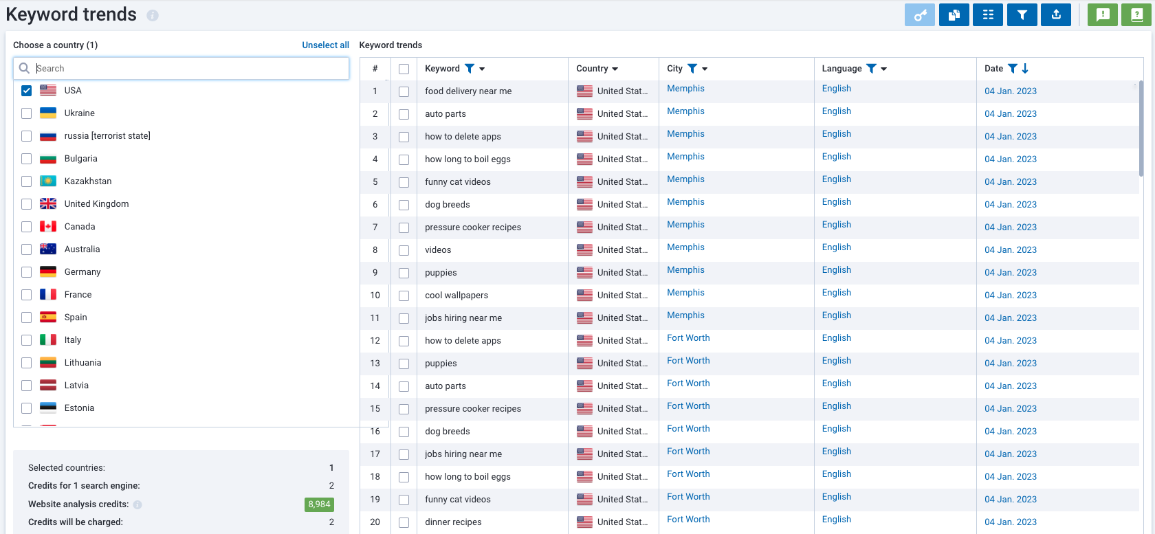 Keyword Trends by Serpstat