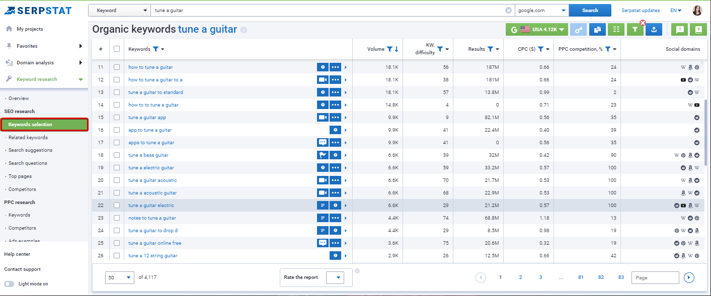 Serpstat Keyword Selection report: the list of keywords for media websites