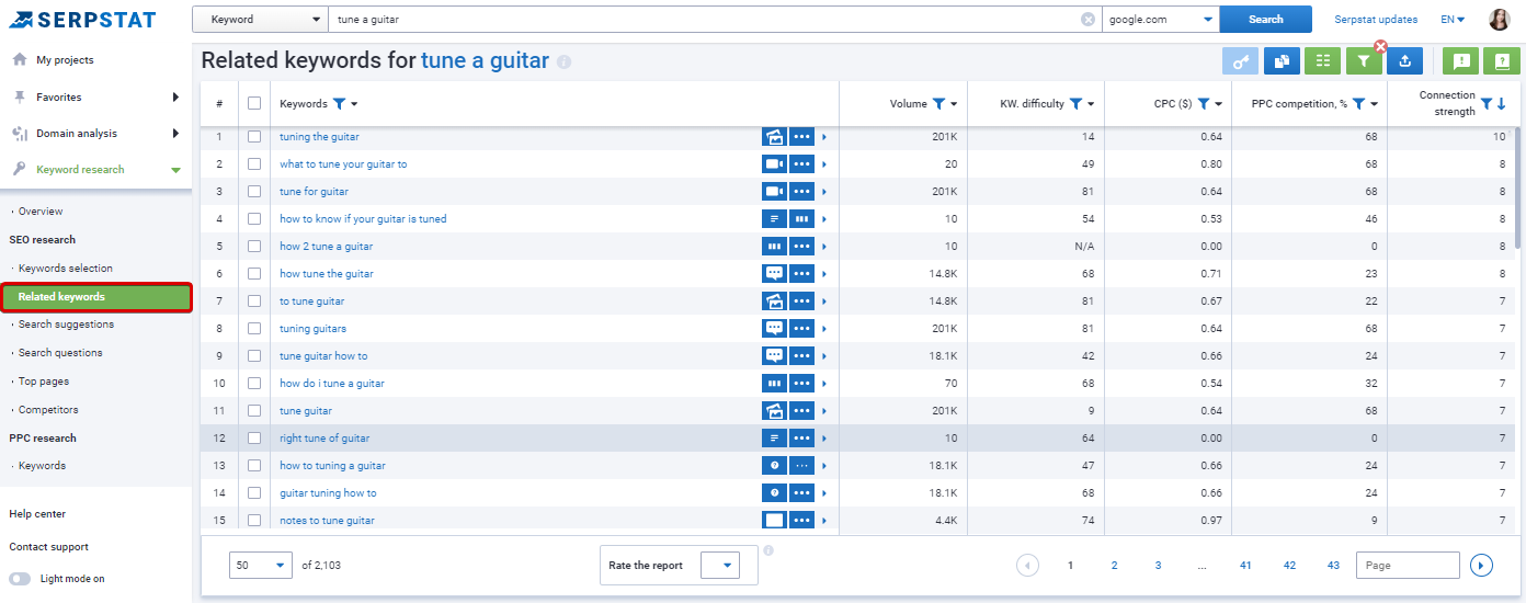 Media promotion: Related keywords report