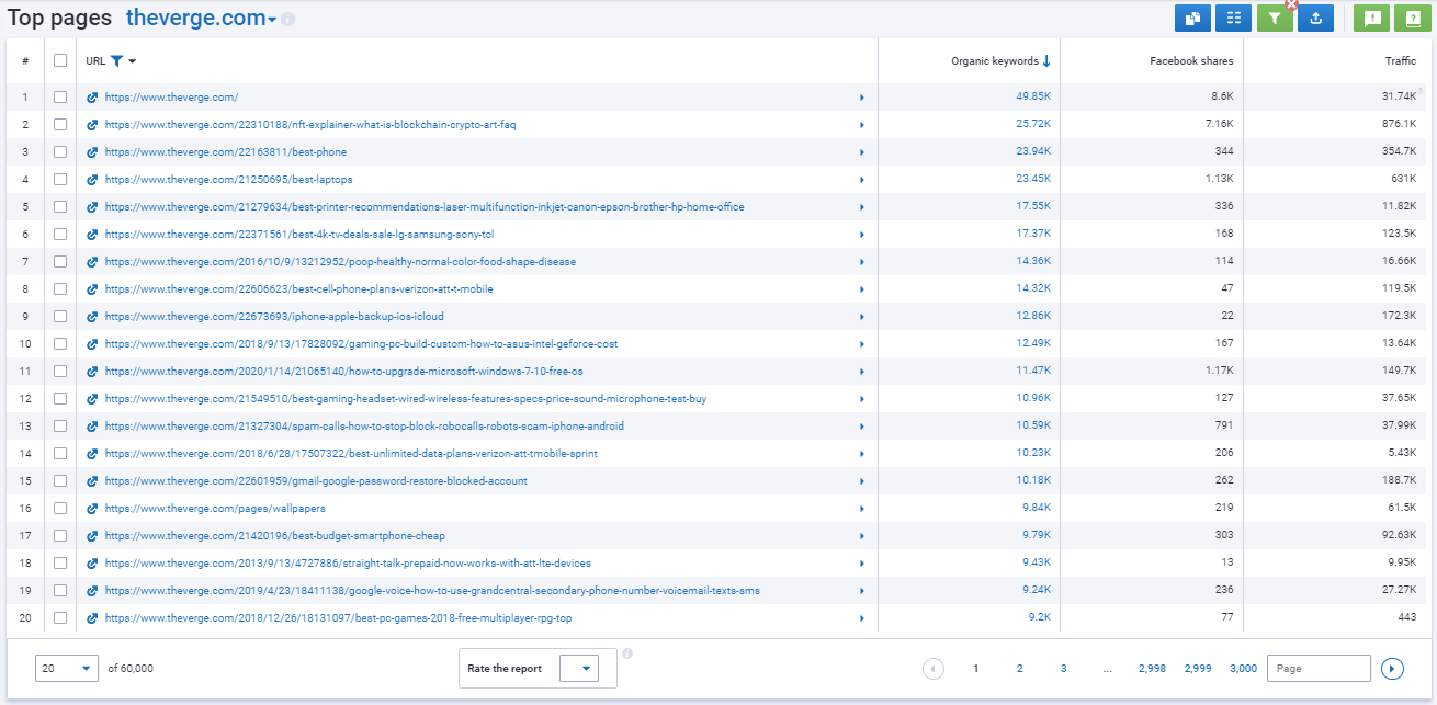 most popular competitor pages