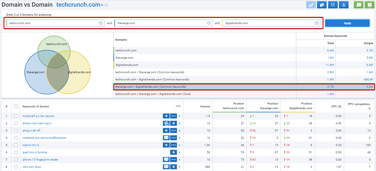 Serpstat domain comparison: Domain vs. Domain Report (lists of keywords)